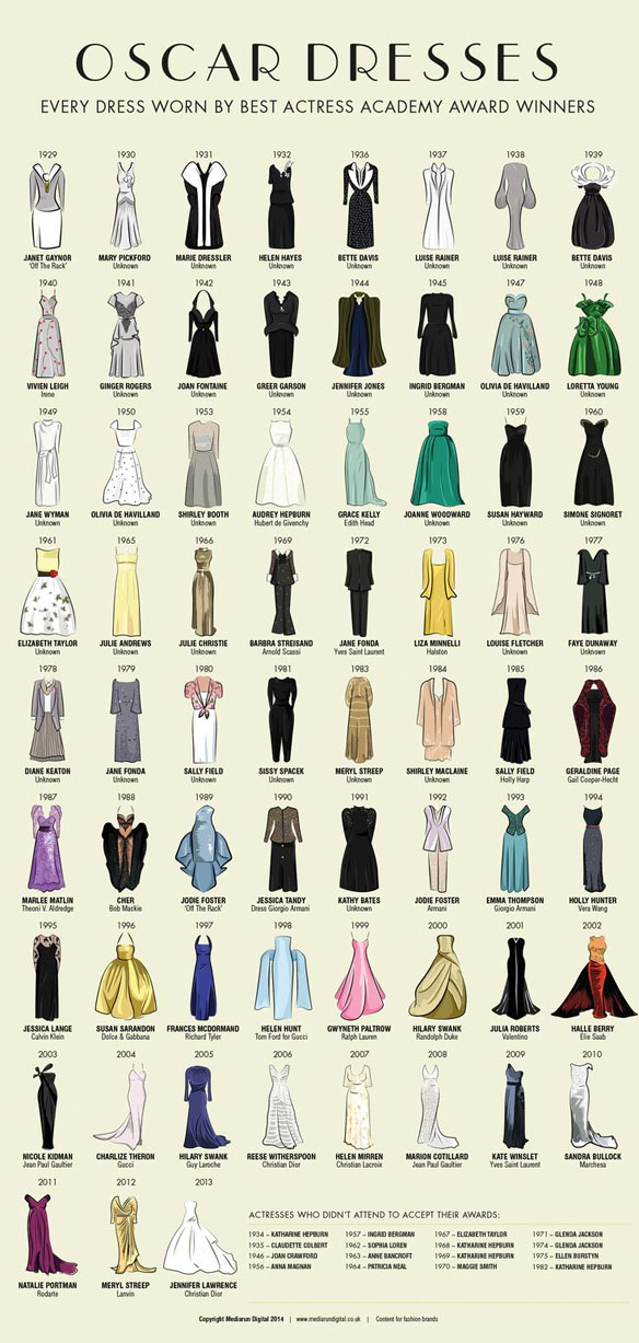 Every Oscar Dress Ever Worn: Do You Have a Favorite? 